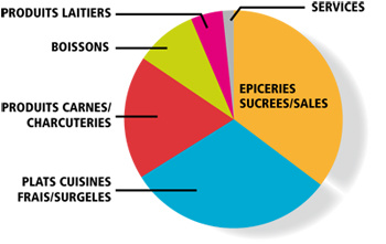 halal_expo_graph_1