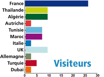 halal_expo_graph_2