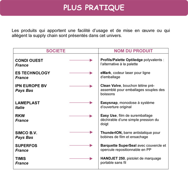 plus_pratique