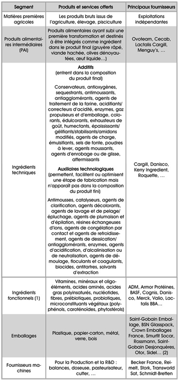 industrie_agroalimentaire_01